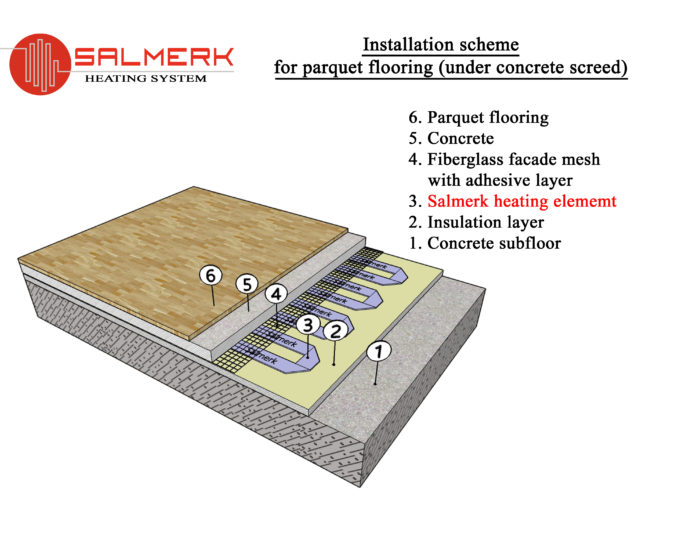 Parquet installation electric underfloor heating kit 12v