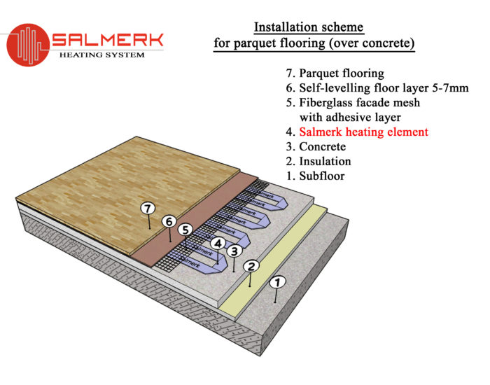 Parquet montage electric underfloor heating kit 12v